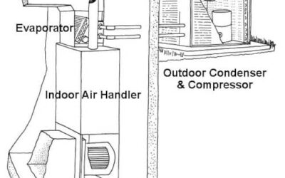 How to Prepare and Clean Your Central Air Conditioner for Summer